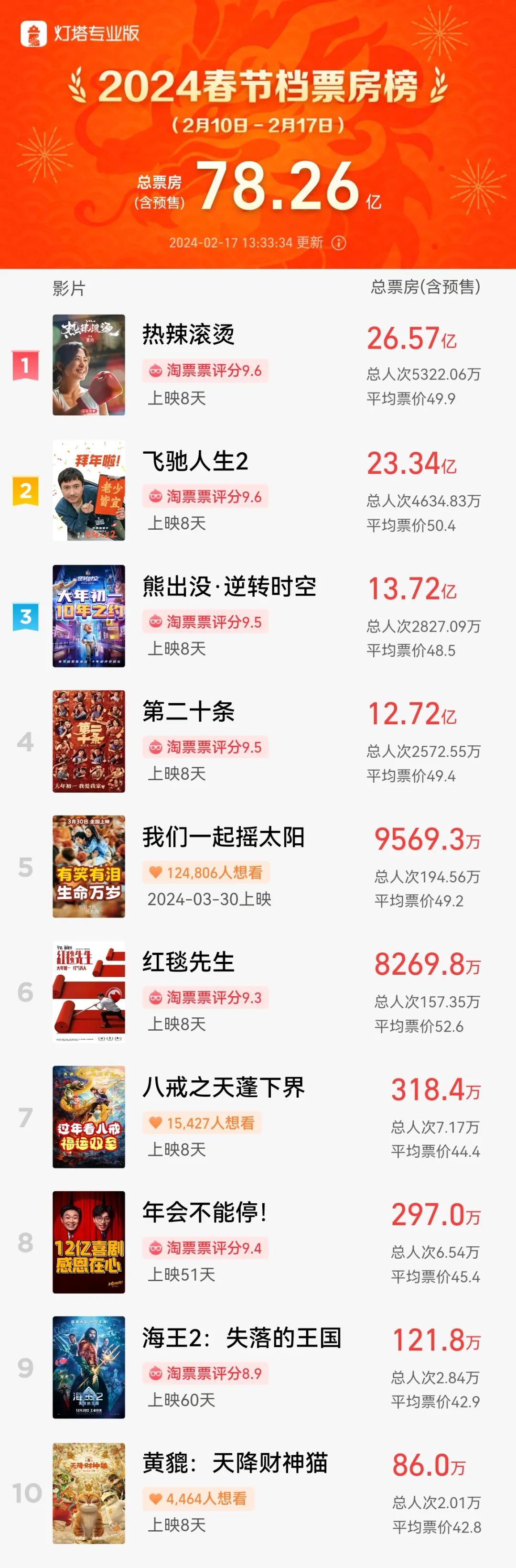 星辉娱乐注册：三根阳线，改变信仰？港股这四大强势板块或在节后A股复刻