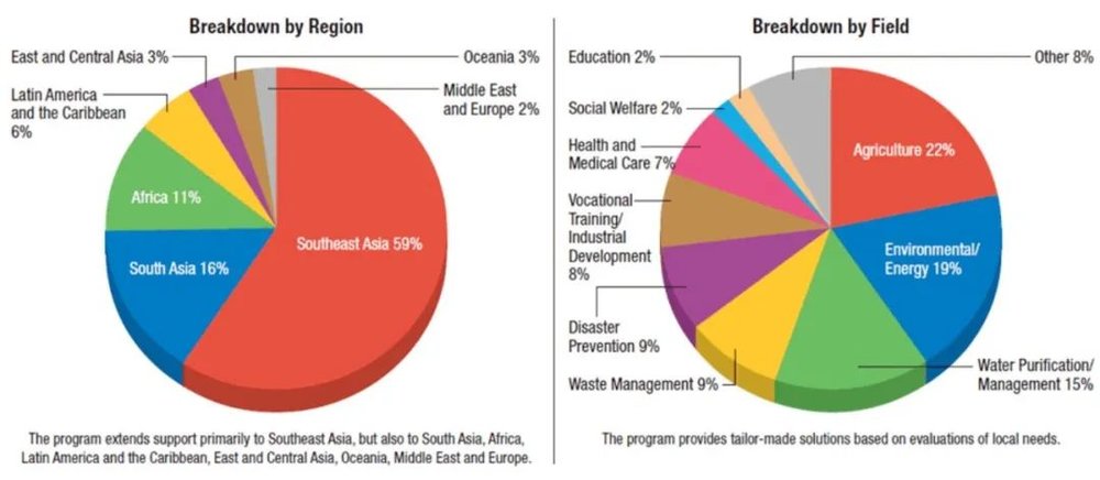 河内1.5分彩：日本通产省的另一面