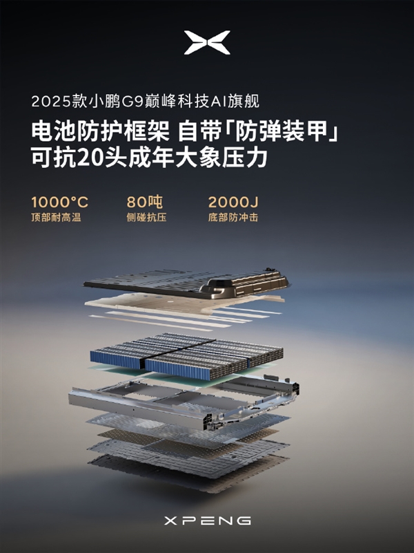 星辉平台注册：1秒不止1公里！新款小鹏G9全系标配5C超充AI电池：10%-80%仅需12分钟